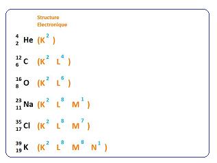 Structure electronique de l