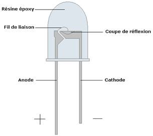 fonctionement lampe  led