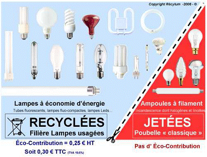 recyclage des ampoules