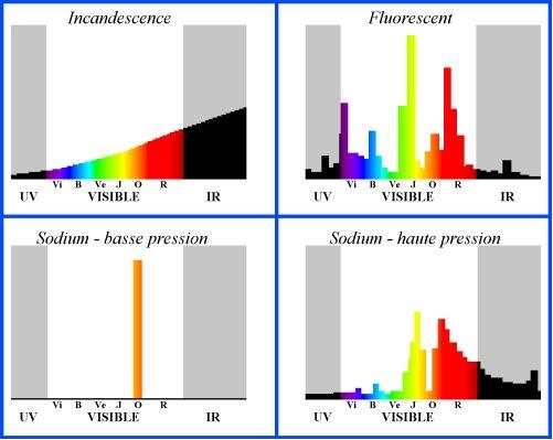 rendu des couleurs